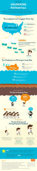 2014-03-06-15FiveEmployeeEngagementInfographic.png