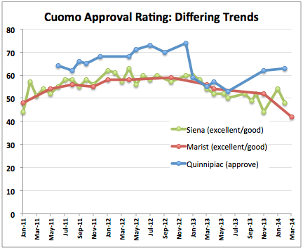 2014-03-06-CuomoApproval.png