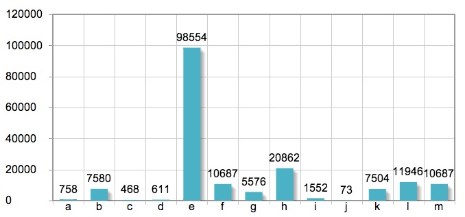 Us Prison Population Chart