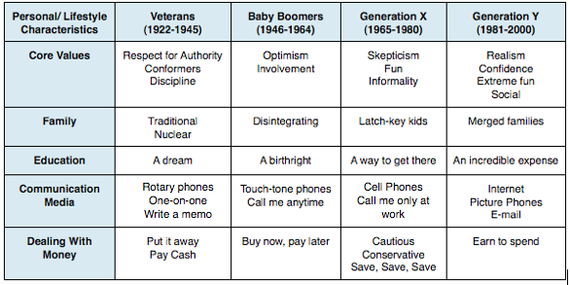 2014-03-10-Lifestylecharacteristics.png