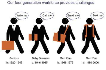 2014-03-10-challengesofthefourgenerationworkforce.jpg