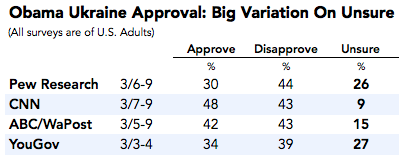 2014-03-11-UkraineObamaapproval.png