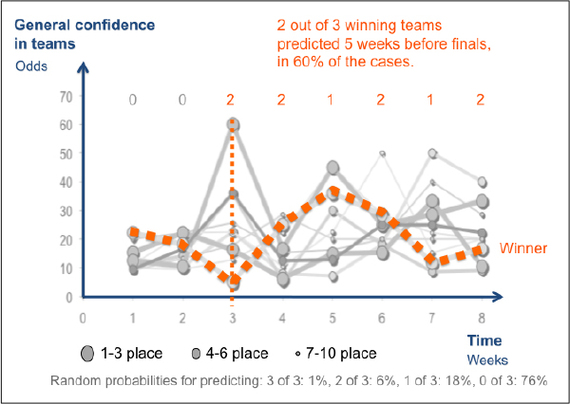 2014-03-11-predictionmarket.jpg