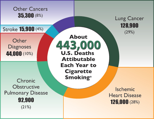 E Cigs and Second Hand Vaping HuffPost Impact