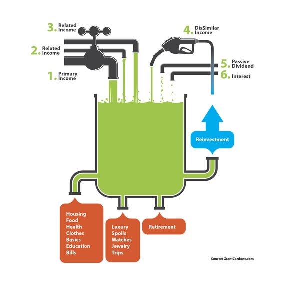 2014-03-17-FlowofIncomeInfographic.jpg