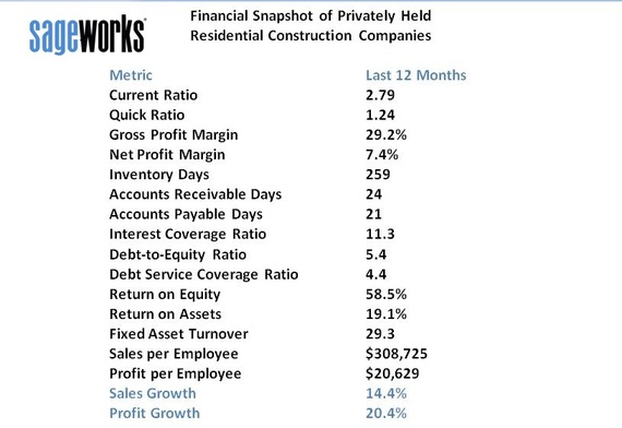 Residential Construction financial statement analysis - Sageworks