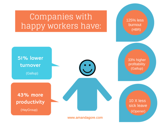 2014-03-20-happinessatwork.png