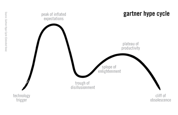 2014-03-21-GartnerHypeCycle.jpg