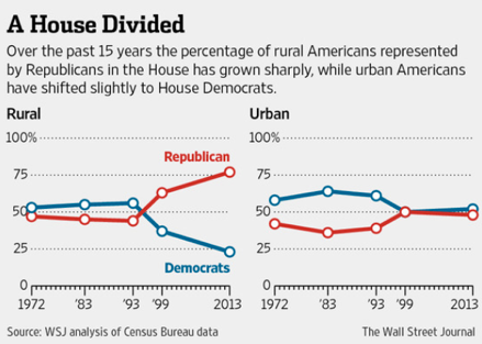 2014-03-21-WSJHouseDivided.png