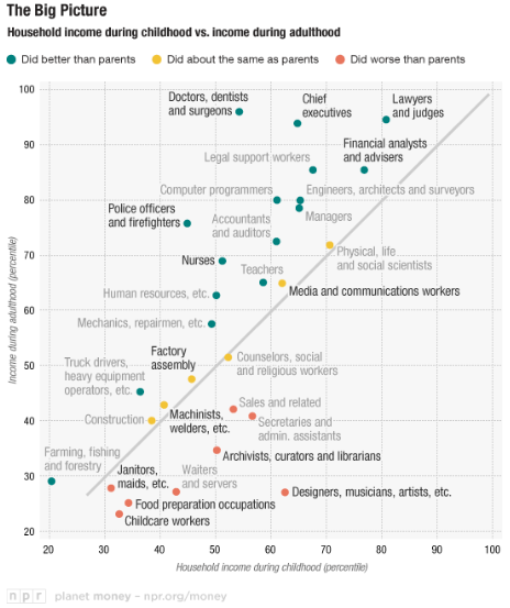 2014-03-21-planetmoneyricherparents1.png