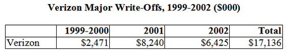 2014-03-24-verizonlosses1999.png