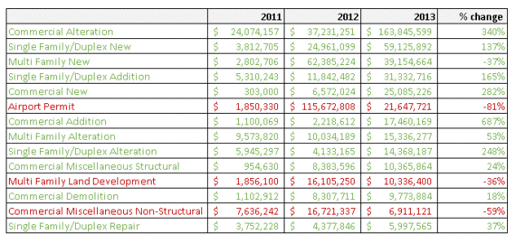 2014-03-26-atlantaconstructionvaluations.gif