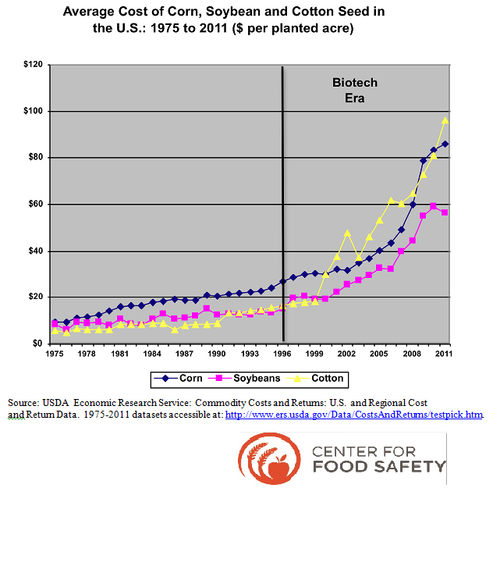 2014-03-26-averagecostofseed.jpg