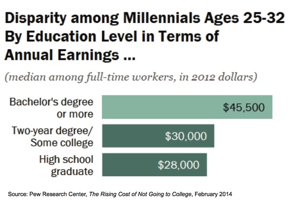 2014-03-27-PewChart.jpg