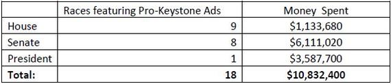 2014-03-27-kxlmoneychart.JPG