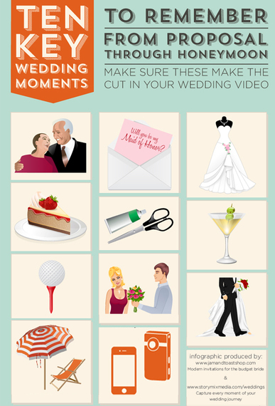 2014-03-30-keymomentsweddingvideoinfographicthumbnailhuffpo.jpg