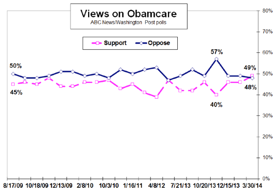 2014-03-31-ABCHealthTrend.png