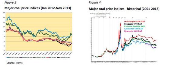 2014-04-04-coalindices.jpg