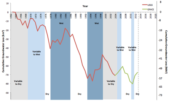 2014-04-06-USGSGRACEGW.jpg