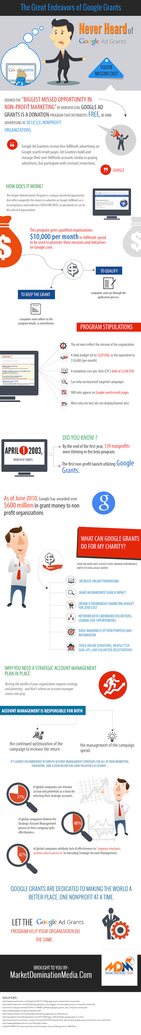 2014-04-08-GoogleAdGrantsNonprofitsTakeNoteInfographic.jpg