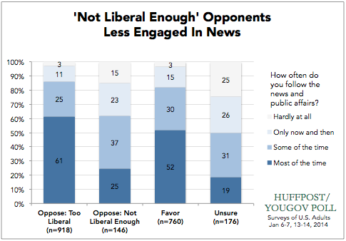 2014-04-08-LessEngagedInNews.png