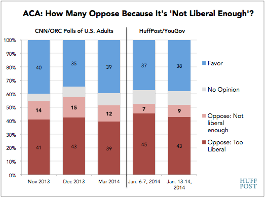 2014-04-08-NotLibEnoughYouGov1.png