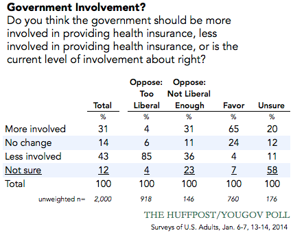 2014-04-08-govtinolvedtable.png