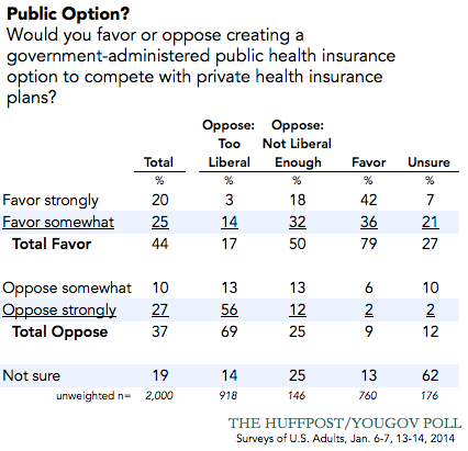 2014-04-08-publicoptiontable1.png