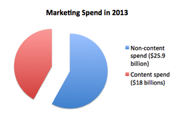 2014-04-09-MarketingSpend2014.png