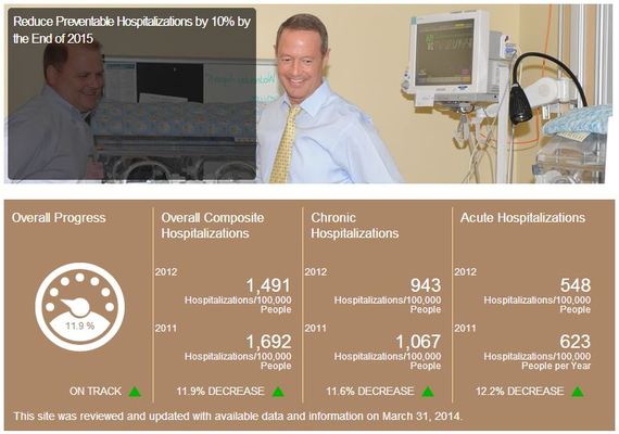 2014-04-10-PreventableHospitalizationsStateStat.JPG