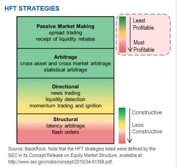 2014-04-12-HFTStrategiesprosandcons_0.jpg
