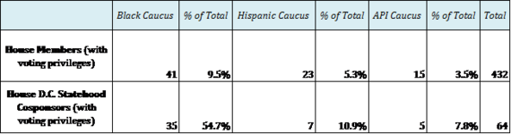 2014-04-15-MinorityStatehoodSupportinHouse.png