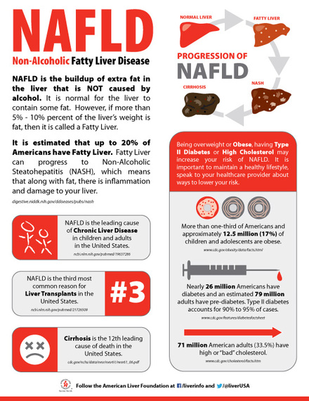 2014-04-15-alf_infographic_NAFLD_550w.jpg