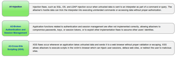 2014-04-17-Top102013Top10OWASP.png