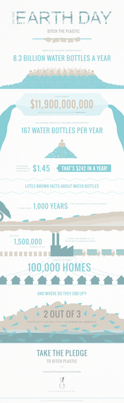 2014-04-22-SomaEarthDayInfographic.png