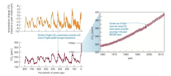 2014-04-24-graphs.jpg