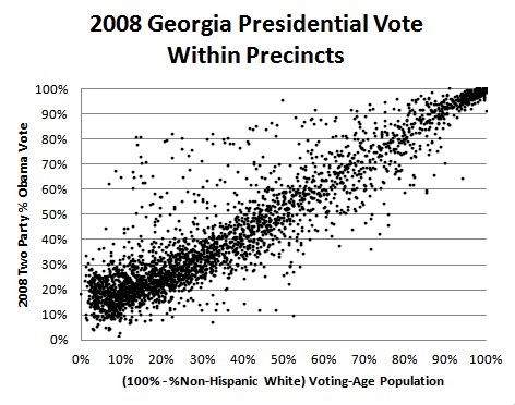 2014-04-25-2008PresGAracepolarizedvotingwnh.jpg