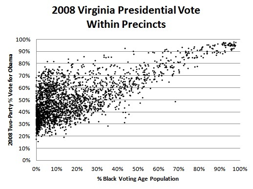 2014-04-25-2008PresVAracepolarizedvoting.jpg