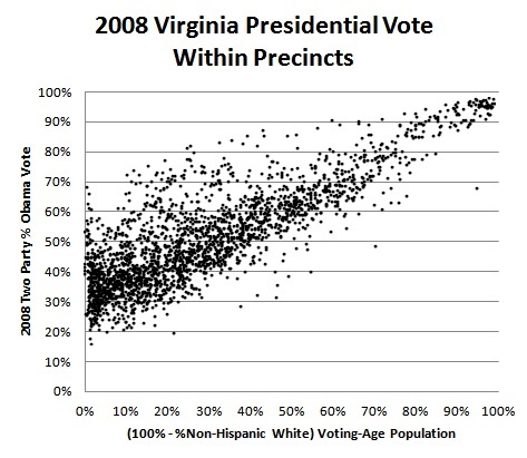 2014-04-25-2008PresVAracepolarizedvotingwnh.jpg