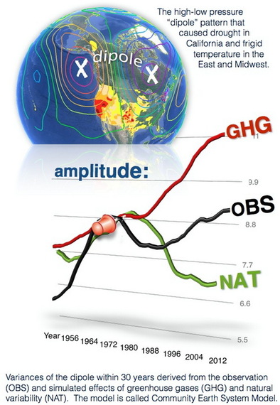 2014-04-25-DipoleworsenedbyclimatechangeviaClimateProgressccr222.jpg