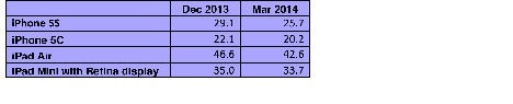 2014-04-25-table1.jpg