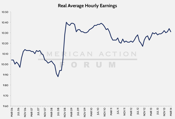 2014-04-28-chart10.png