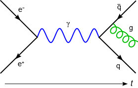 2014-04-29-Feynmann_Diagram_Gluon_Radiation.jpg