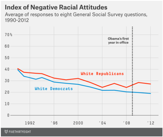 2014-04-30-538racialattitudeindex.png