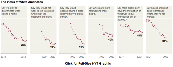 2014-04-30-NYTviewsofwhiteAmericans.png