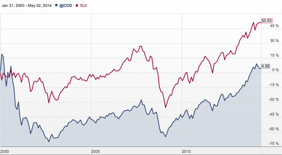 2014-05-04-NASDAQ_DOW_2000201405.png