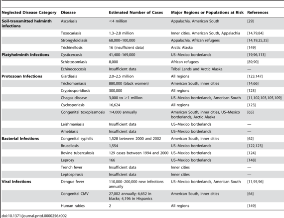 2014-05-05-table2.png