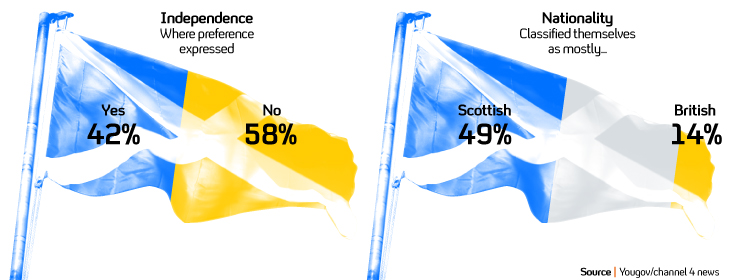 2014-05-06-ScottishVoteJonSnow.jpg