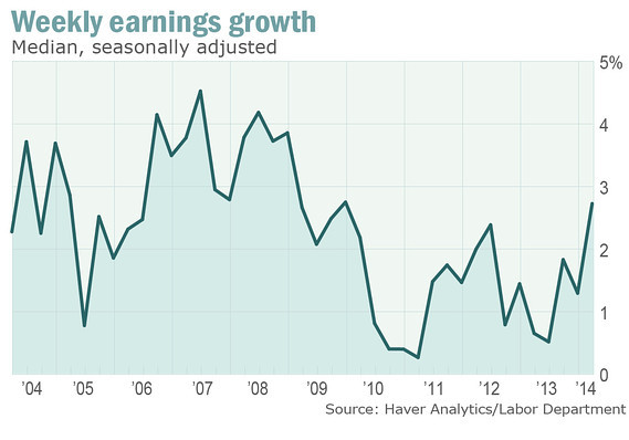 2014-05-06-wages.jpg