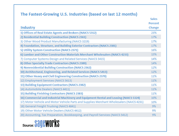 2014-05-07-Financialstatementanalysistopindustries2014April.png